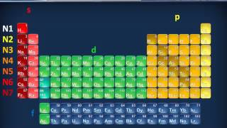Tavola periodica [upl. by Gibrian]