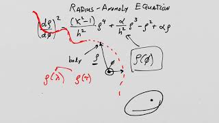 What is General Relativity The Geodesics of Schwarzschild spacetime Part 3 [upl. by Tirzah573]