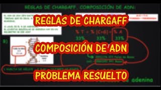 EJERCICIO DE APLICACIÓN DE LAS REGLAS DE CHARGAFF Avanzado Biología Ácidos Nucleicos [upl. by Sherm]