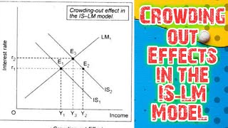 Crowding out effects in the ISLm model or change in autonomous spending  upsc optional  ugc net [upl. by Sivet]