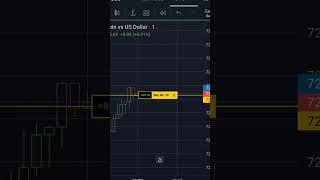 Trade with BTC  today trading forex trading shorts shortsfeed [upl. by Zebapda862]