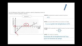 CE1D Sciences 2022  question 6 [upl. by Jermain]