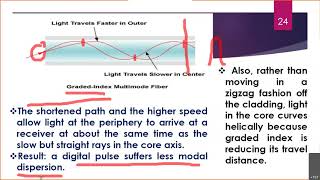 Lecture 17 Optical Fibers Part4  FOCL with Real Life Example [upl. by Oaks]