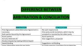 Arbitration vs Conciliation  Differences  Arbitration Conciliation amp ADR [upl. by Kraus]