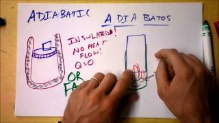 Adiabatic is Greek for Not Passin Through 1 of 2  Thermal Processes 4 of 5  Doc Physics [upl. by Romeyn]