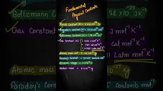 jee2024 neet2024 The MustKnow Fundamental Physical Constant [upl. by Bloch938]