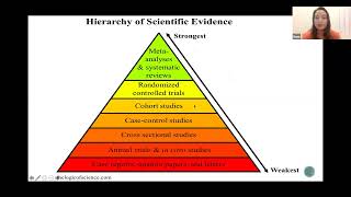 Developing a Systematic Review Protocol [upl. by Hpeseoj853]