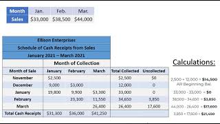 Master Budget P5  Budgeted Balance Sheet [upl. by Ahso]