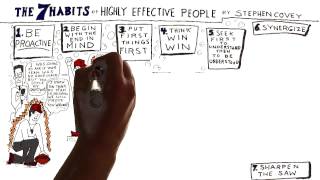 Video Review for The 7 Habits of Highly Effective People by Stephen Covey [upl. by Richey]