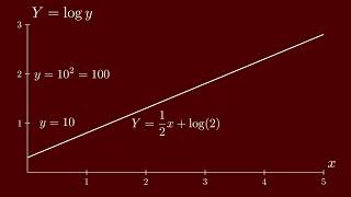 SemiLog Plot Lesson [upl. by Anemolif]