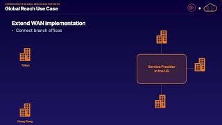 ExpressRoute Global Reach and FastPath Azure 700 [upl. by Riedel]