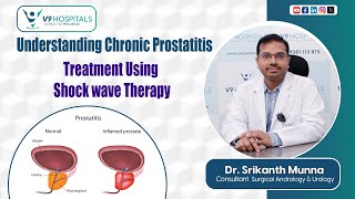 Understanding Chronic Prostatitis Treatment using Shock wave Therapy  health v9hospitals [upl. by Nilyad253]