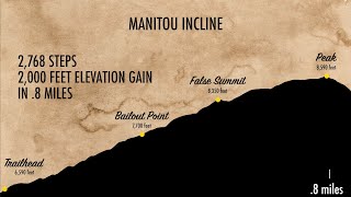 Manitou Incline Colorado [upl. by Still]