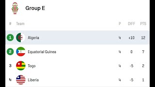 Togo vs Algerie 0  1 Qualification CAN 2025 [upl. by Oicnedif]