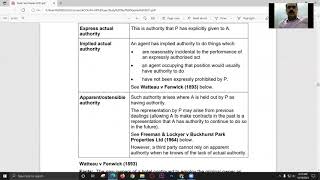 Agency Law  for F4 UK Law [upl. by Eecyak]