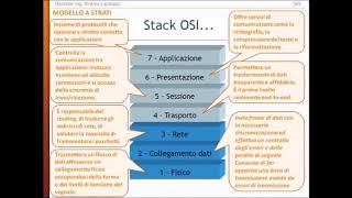 Protocolli di rete  parte 2 Protocolli  stack ISOOSI e TCPIP Incapsulamentodeincapsulamento [upl. by Ecnaralc506]