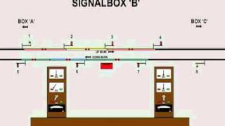 Absolute Block Signalling Animation [upl. by Macur]