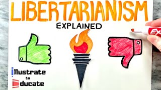 What is Libertarianism What are the pros and cons of Libertarianism  Libertarianism Explained [upl. by Helge675]