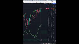 Today Price News of SampP500 btc eth  Technical Analysis Update 11102024 shorts [upl. by Reffineg776]