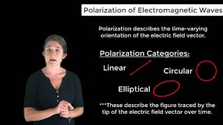 Polarization of Electromagnetic Waves — Lesson 5 [upl. by Rbma756]