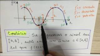 CNUM003 Zeros de Funções  Isolamento de Raízes [upl. by Viridis829]