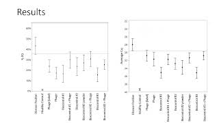 Advancing Biopesticides for Management of Pierces Disease [upl. by Tobit]