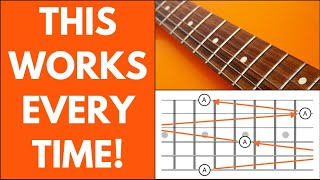 How To MEMORIZE The Guitar FRETBOARD [upl. by Ynnahc]