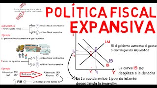 Política fiscal expansiva IS LM  Cap 12  Macroeconomía [upl. by Ahseal337]