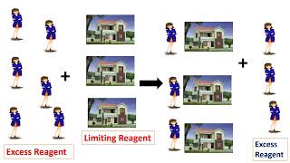 Introduction to Limiting Reactant and Excess ReactantJMR CHEMISTRY [upl. by Ennaylloh526]