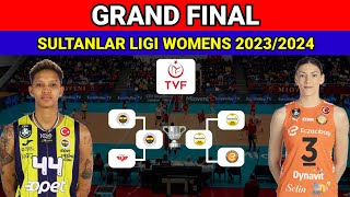 Hasil Play Off Semi Final Voli Putri Liga Turki¬ECZACIBASI VS FENERBAHCE¬Sultanlar Ligi Womens 2324 [upl. by Jamel]