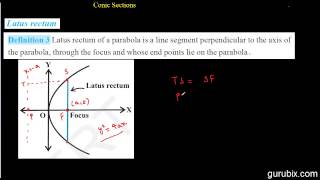 Hindi  Latus Rectum  Latus Rectum of a Parabola  Conic Sections  Ch 11  CBSE 11th Math [upl. by Madaih]