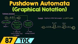 Pushdown Automata Graphical Notation [upl. by Deeyn]