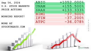 US Stock Markets Morning Report Price Actions Recap  240904 [upl. by Inattyrb]