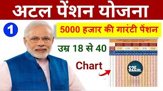 Atal Pension Yojana APY  Atal Pension Yojna क्या है और इसका फ़ायदा कैसे मिल सकता है  APY 2023 [upl. by Anneh]