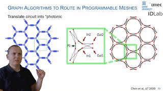 Programmable Photonic Circuits a flexible way of manipulating light on chips [upl. by Ernaline]