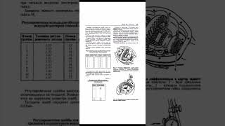 газ 31105 Руководство по ремонту обслуживанию и эксплуатации1 [upl. by Matuag]