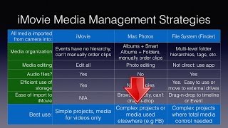 iMovie 101 tutorial how to manage your files [upl. by Hesta]