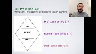 TESOL Concepts PDP framework for teaching listeningreading [upl. by Aroc]