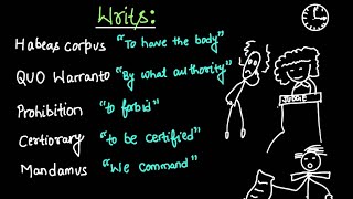 WRITS  Writs Explained  Types of WRITS [upl. by Harald]