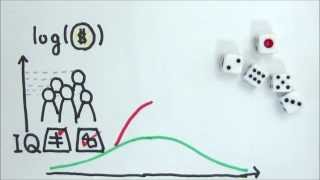 Normal distributions probability density function derived in 5min [upl. by Ybba]