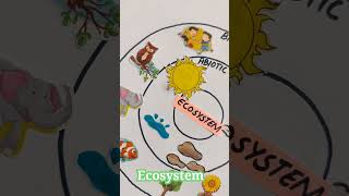 How to make chart on ecosystemBIOTIC AND ABIOTIC component creativezoneofficialShorts [upl. by Yhtamit]