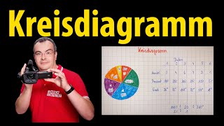 Kreisdiagramm erstellen  Mathematik  einfach erklärt  Lehrerschmidt [upl. by Agee]