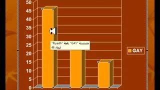 Saudi capital Rape Child rape gay statistic Facts [upl. by Kcuhc]