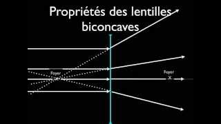 Lentilles biconcaves [upl. by Epp]