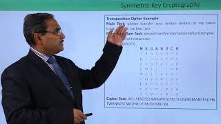 Symmetric Key Cryptography  Cipher [upl. by Onailil]