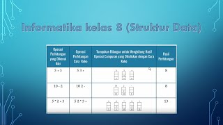 SMPInformatika kelas 8 Struktur Data [upl. by Darsie]