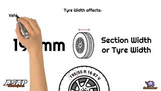 Tire Size Explained  All You Need To Know About Tyre Size [upl. by Caldera543]