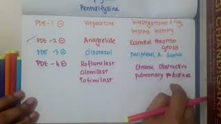 Phosphodiesterase inhibitors  Pharmacology [upl. by Aillicsirp]