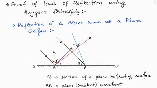 Proof of Laws of Reflection Using HUYGENS PRINCIPLE  WAVE OPTICS [upl. by Llennyl]