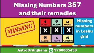 Impact of missing numbers 3 5 7 in loshu grid ll meaning of missing numbers 3 5 7 in dob [upl. by Ebeneser41]